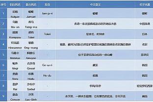 杜锋谈输球：经历长途飞行后大家有些疲劳 所以不适应新疆的对抗